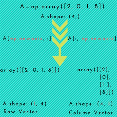 Aman Ai Primers Numpy .